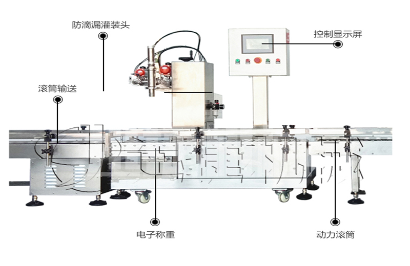 半自動單頭稱重式灌裝機(jī)